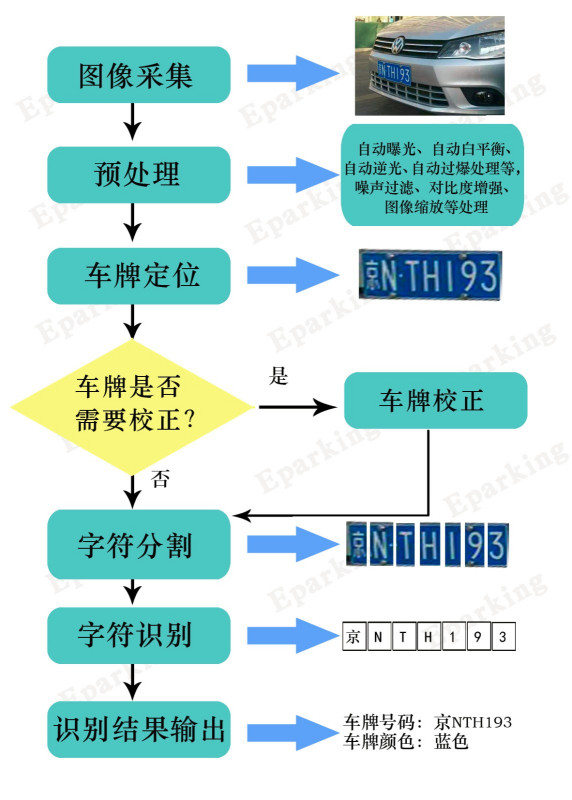 卡丁车原理