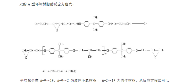 辅料与合成树脂制造属于什么行业类型