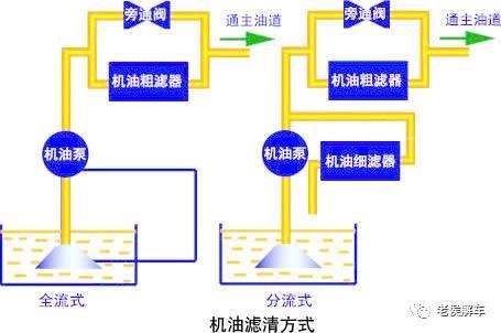 滤清器安装方法