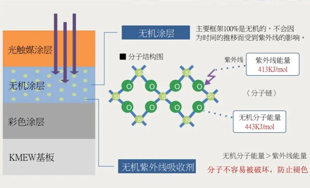 陶瓷净化