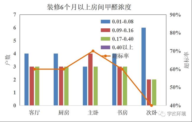 化纤混纺有甲醛吗