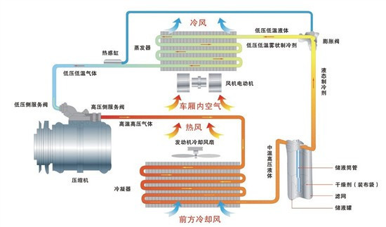 中央空调添加制冷剂