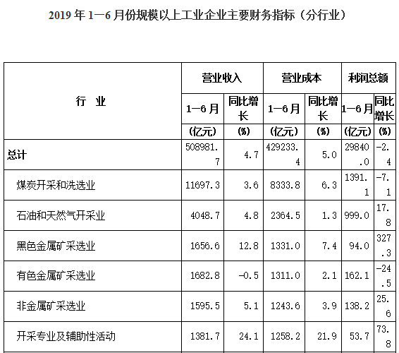 过滤设备的种类