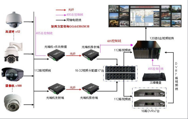 智能高清网络硬盘录像机