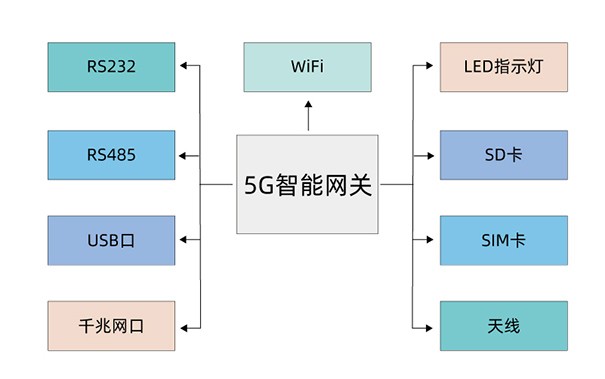 塑胶材料与智能化餐厅设计思路