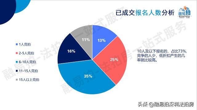 知识产权案件飞跃上诉图