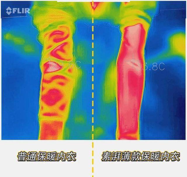 穿红外线内衣对身体好吗