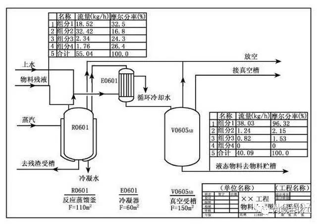 电渗析工艺流程