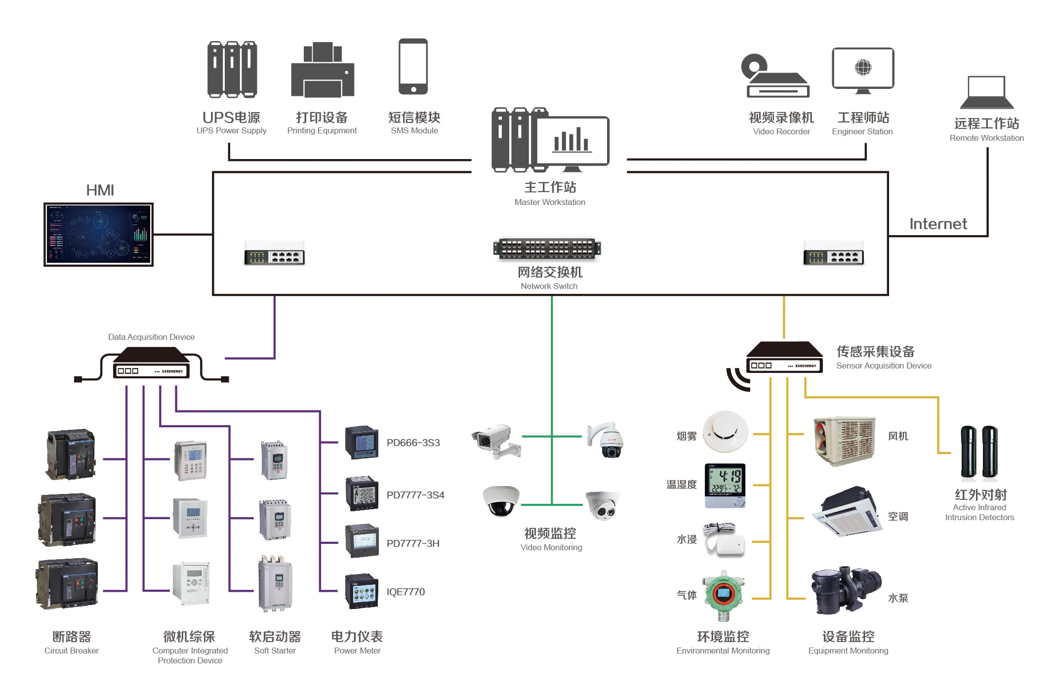 酒店智能系统一套多少钱