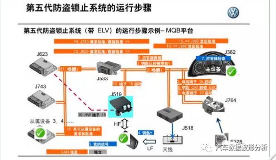 变速线套装安装视频