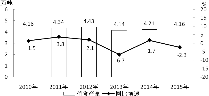 使用膨松剂的注意事项