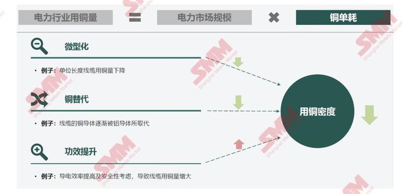 电力专业输电和配电