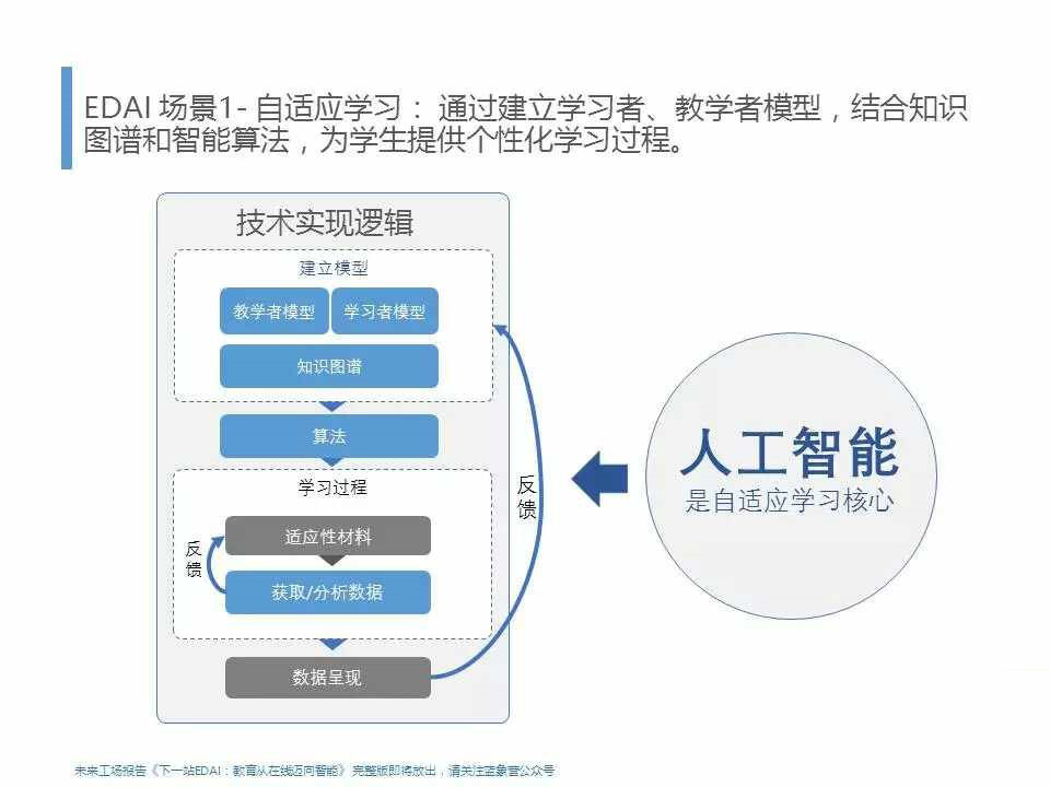 人工智能需要读博吗