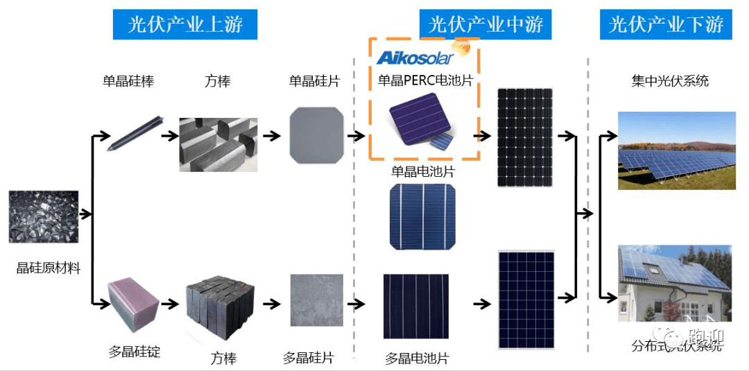 铝合金和硅铝合金什么区别