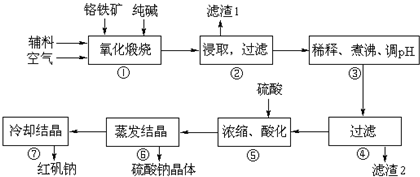 铬离子用途