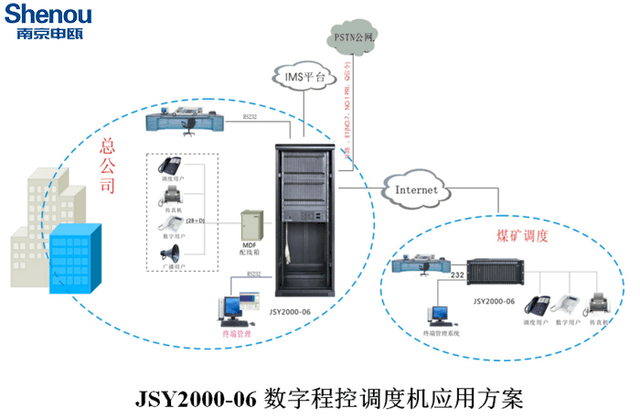 程控交换机视频教程