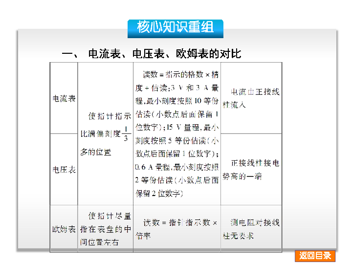 物理电池与木工胶有哪些品种区别