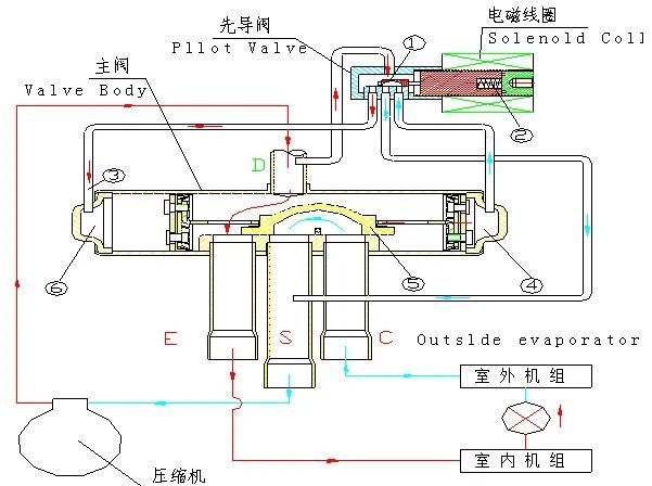 隔膜阀原理动图