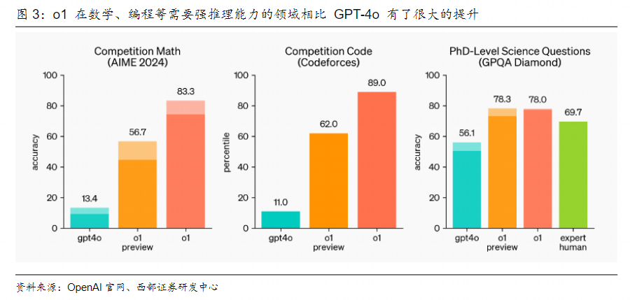 航模与编程