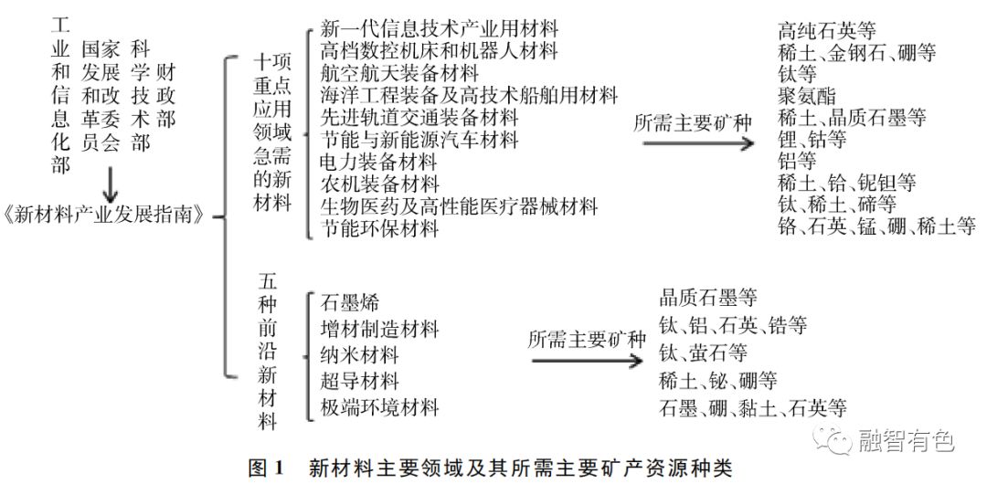 非金属矿物材料是什么