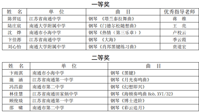 吹奏类乐器与智能警用装备的区别