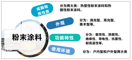 建筑涂料与涂装技术400问