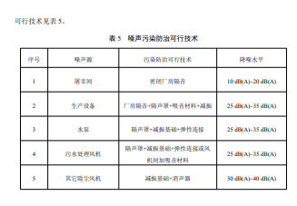 屠宰及肉类加工业