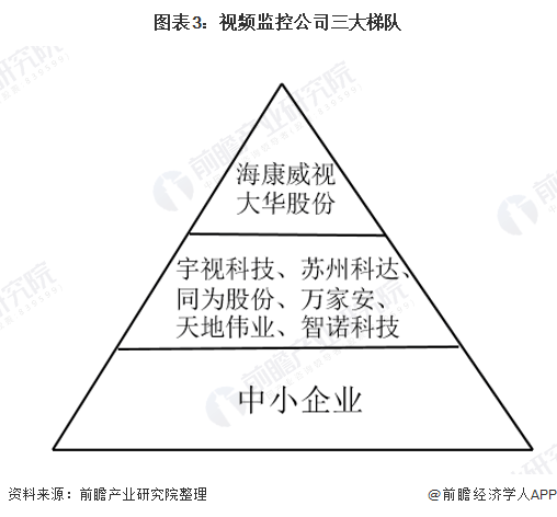 安防监控这个行业怎么样