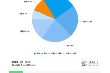 调速转把维修