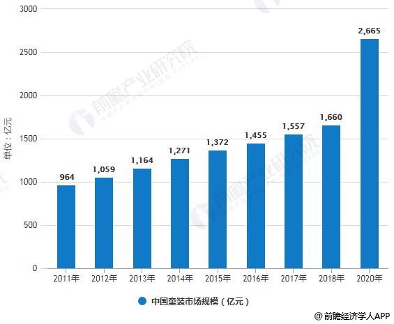 2021童装好做吗