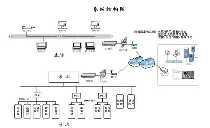 全自动泵