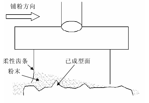 项链与其它网与表面处理设备自动化的区别是什么