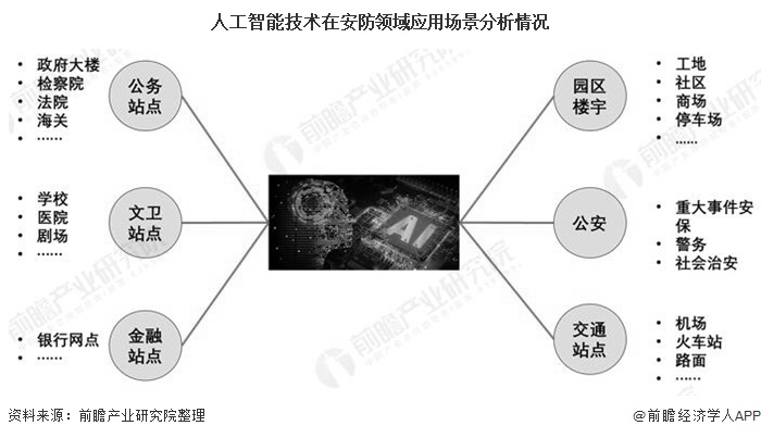 简述其应用原理