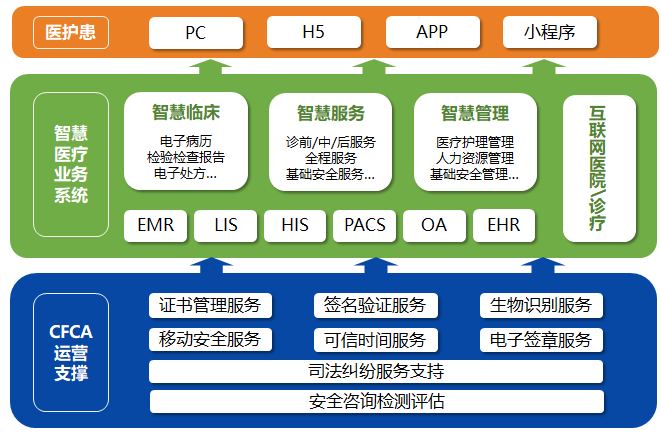 回收二手医疗用品