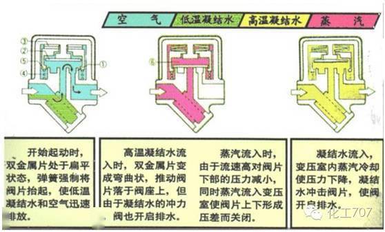 疏水阀的使用