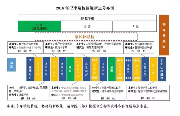 电子制造技术与设备专业月薪