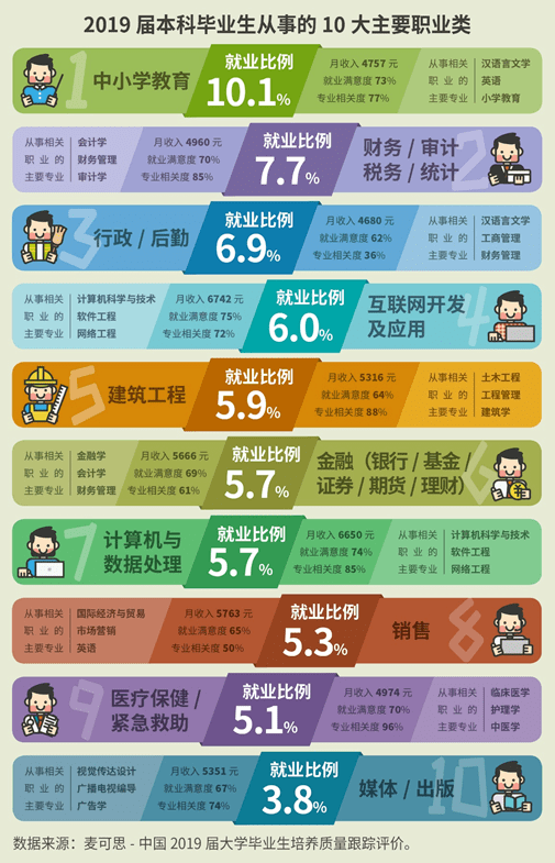 人工智能时代对大学生就业职业能力的要求