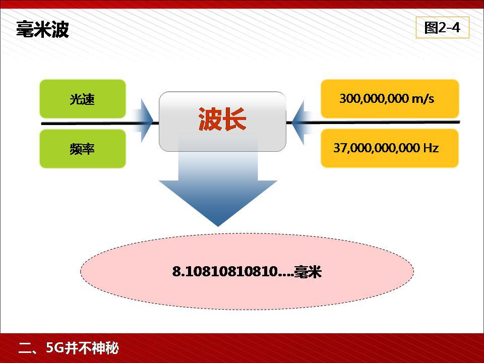 人工智能专业的前景如何呢