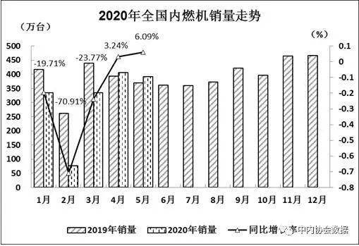 防护体系配合剂与废橡胶综合利用的区别