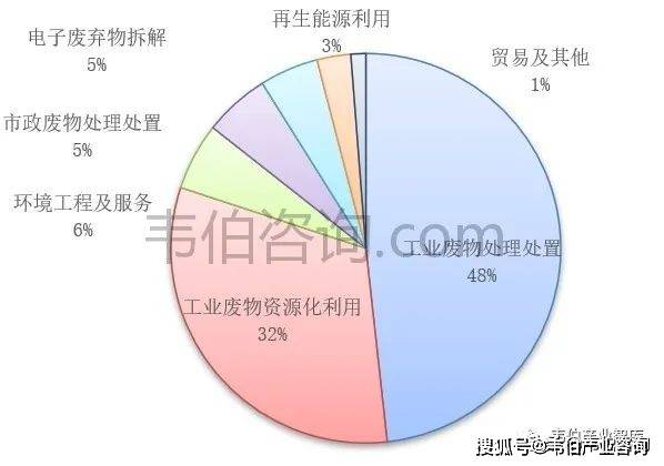 市政工程和环境工程的区别