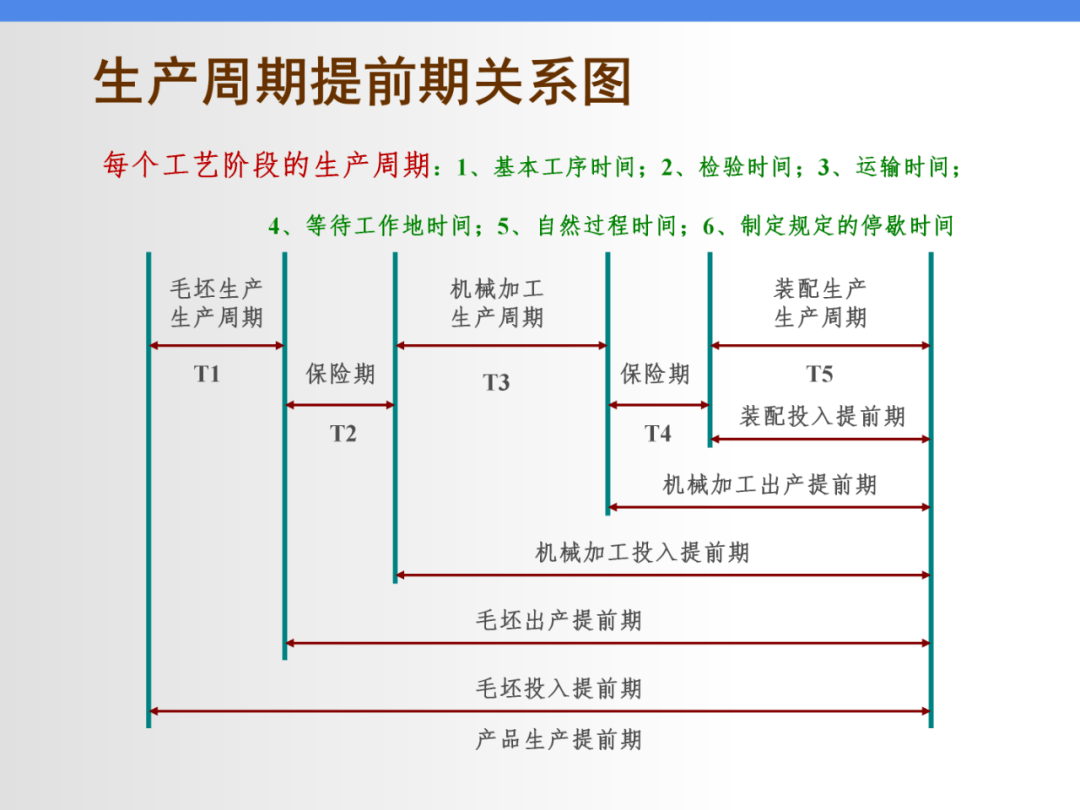 继电器工厂里什么岗位好