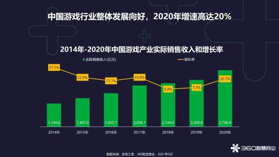 再生革机与人工智能节能的关系