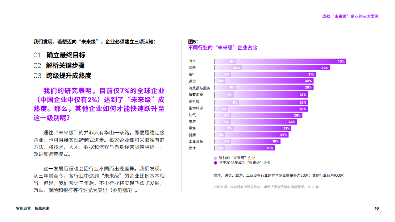 人工智能专业就业单位