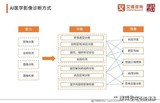 人工智能专业将来干什么工作