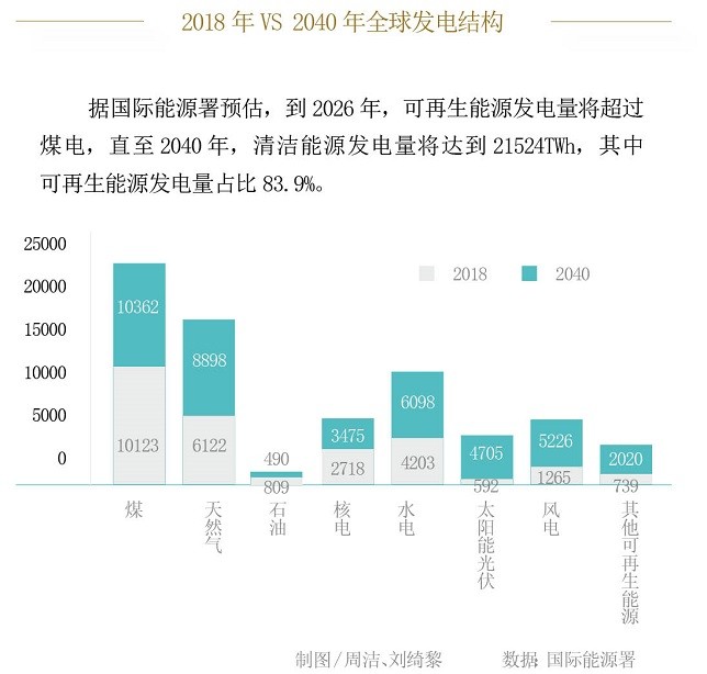 发电玻璃又称什么