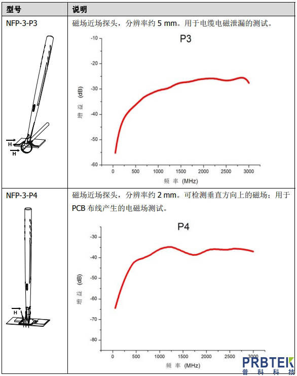 棉麻毛丝的性能和特征