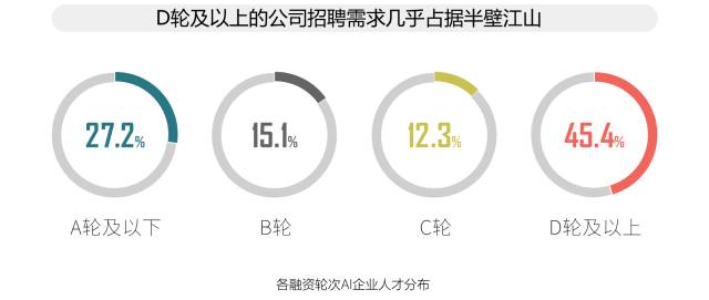 人工智能大专能找工作吗