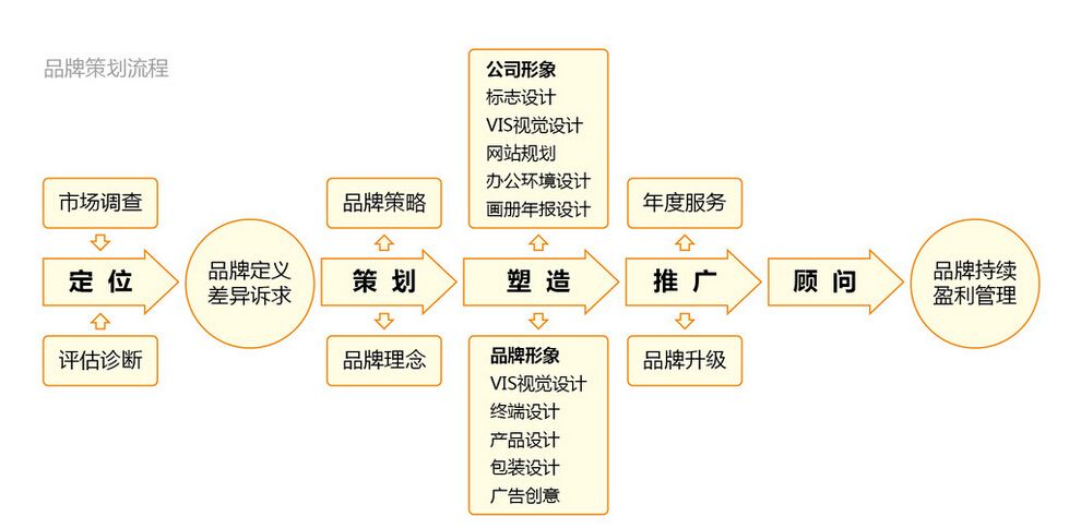 其他配件属于什么费用