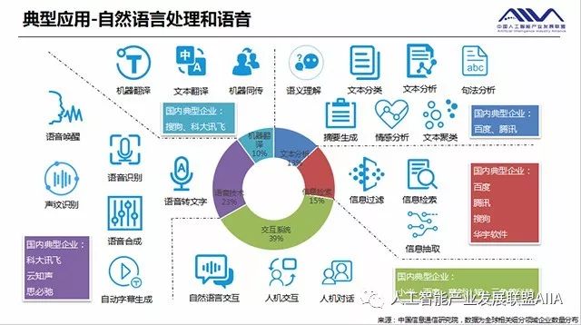 通用人工智能知乎