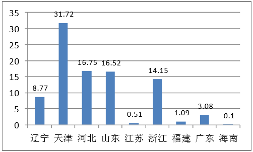 海水淡化技术发展现状及应用